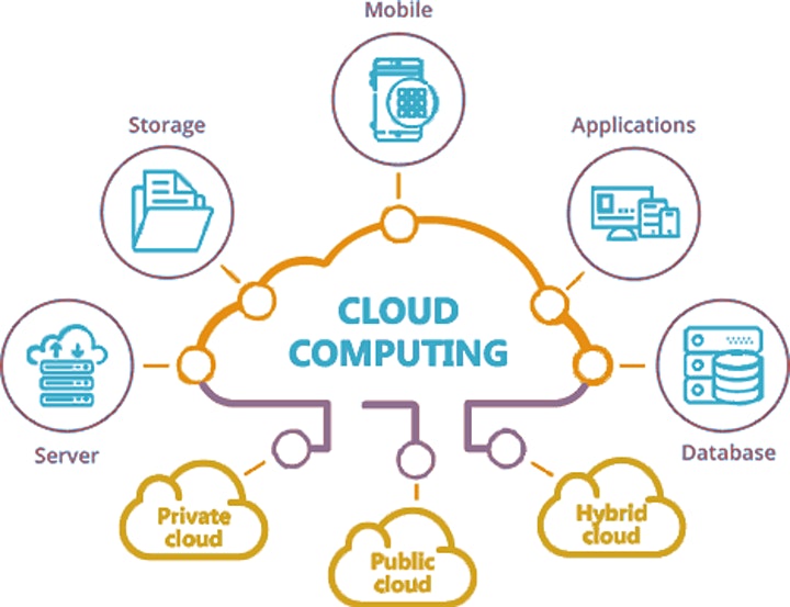 Principles 8 AWS Technical Essentials | For teens 13-18